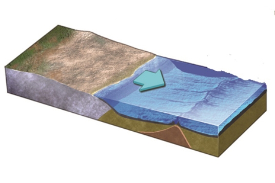 An increase in the rate of seafloor spreading along this ridge would cause   A) the ridge to become broader. B) seawater to be displaced out of the ocean basin. C) a rise in sea level. D) All of these.