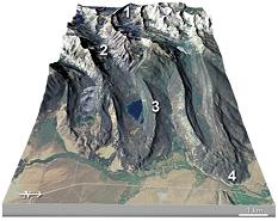 What is the feature numbered 4 in the lower right of this figure?   A) cirque B) U-shaped valley C) lateral moraine D) terminal moraine