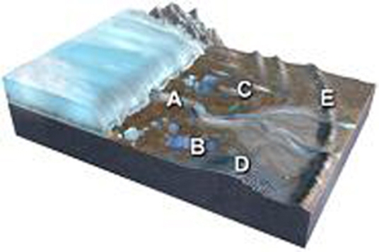 Which of the features labeled on this figure is a terminal or recessional moraine?   A) A B) B C) C D) D E) E