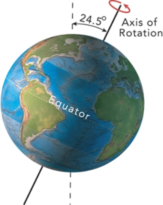 The present-day tilt of earth's axis of rotation is 23.5<font face= symbol ></font> degrees.What would be a result of more tilt, as shown here?   A) high latitudes would receive fewer hours of sunlight in winter B) a decrease in glacial activity C) an increase in the summer to winter temperature differences D) All of these.