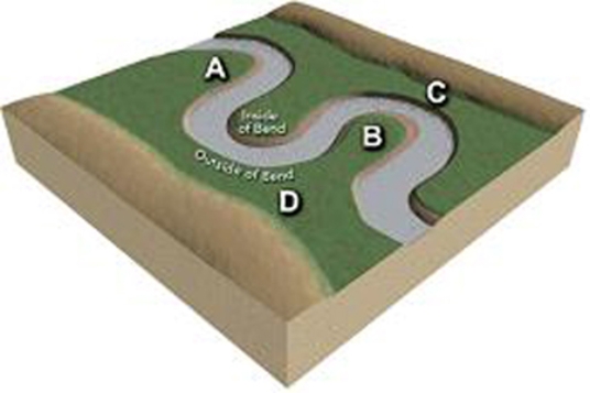 Which site along this stream would have the highest velocity for that segment of the stream?   A) A B) B C) C D) D