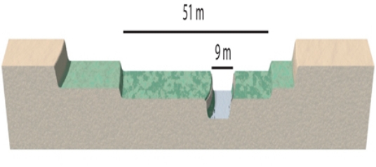 The lowest notch shown on this figure is 9 meters wide and 5 meters high from its base.The river has a velocity of 0.7 meters per second when it fills the notch.Based on the accompanying graph, what is the probability each year that the notch will be filled to the top?     A) 80 to 95% B) 60 to 70% C) 40 to 45% D) less than 40% E) None of these.