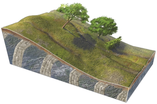 What type of slope failure is shown in this figure?   A) rotational slide B) creep C) earth flow D) debris flow E) rock slide