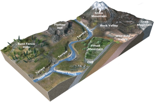 Which of the following areas in the investigation terrain is least likely to cause casualties in the event of a slope failure?   A) Bent Fence Hills with the leaning trees B) flanks of Flattop Hill C) Rock Valley D) the area below Tilted Mountain