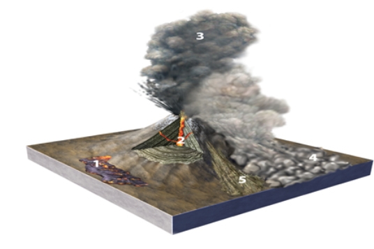 Which of the numbered features is a pyroclastic flow?   A) 1 B) 2 C) 3 D) 4 E) 5