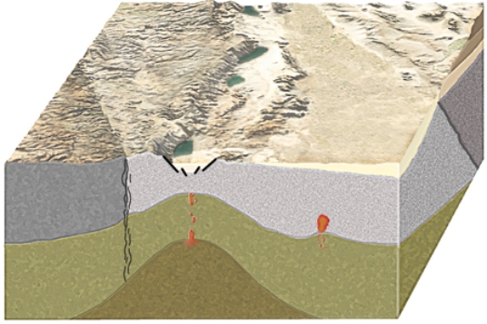 The continental block shown in this figure has a transform boundary, a reverse fault, and a continental rift.What type of activity could cause an earthquake here?   A) strike-slip faulting B) normal faulting C) reverse faulting D) movement of magma near the rift E) All of these.
