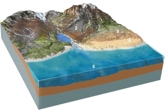Which of the following locations would contain a wide variety of sediment, from large angular blocks to fine rock powder, produced from grinding of the rocks?   A) location 1, along the margins of a glacier B) location 2, along a steep mountain front C) location 3, in sand dunes D) location 4, along a beach E) location 5, on relatively deep seafloor