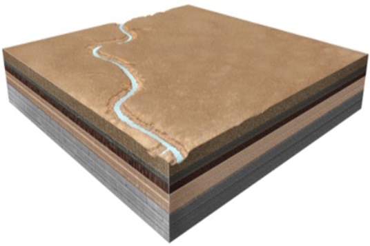 The youngest event represented in this block diagram is   A) formation of the lowest layer. B) deposition of the top layer. C) erosion of a canyon by a river. D) retreat of the seas.