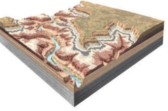The principle of relative age dating which can be used to determine when the river formed on the landscape is the principle of   A) cross-cutting relations. B) inclusions. C) original horizontality. D) superposition.
