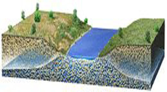 How would this stream interact with groundwater?   A)  Groundwater would flow sideways into the stream, adding water. B)  Groundwater would flow upward, adding water to the stream. C)  The stream would lose water to the groundwater. D)  The groundwater and stream water would not interact.