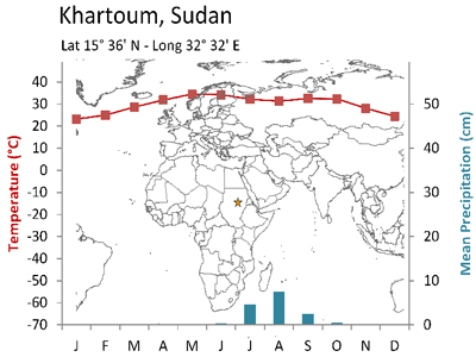 Though Khartoum and Urumqi both have dry BW climates, temperatures are much more variable for Urumqi.Why?     A) Urumqi's rain shadow B) Urumqi's latitude C) Khartoum's rain shadow D) Khartoum's latitude