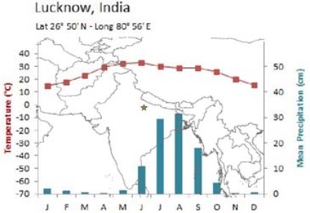 The Cwa climate of Lucknow, India owes its precipitation pattern to   A) the dry eastern side of the subtropical high. B) the moist western side of the subtropical high. C) seasonal shifts in wind direction. D) typhoons that bring high amounts of rain.