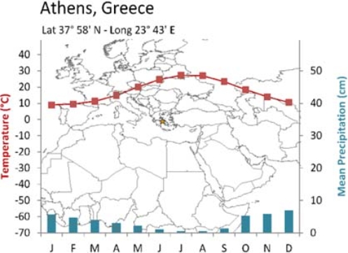 The Csa climate of Athens Greece owes its summer precipitation pattern to   A) the dry eastern side of the subtropical high. B) the moist western side of the subtropical high. C) seasonal shifts in wind direction. D) hurricanes that bring high amounts of rain.