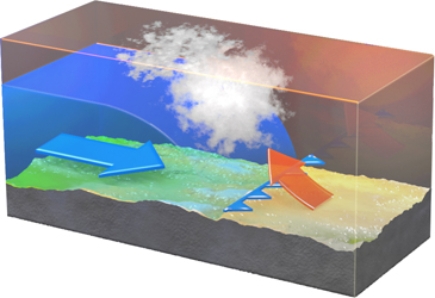 In the cross section of the front pictured here   A)  cumuliform clouds tend to form with precipitation being relatively short-lived. B)  cumuliform clouds tend to form with precipitation being of relatively long duration. C)  stratiform clouds tend to form with precipitation being relatively short-lived. D)  stratiform clouds tend to form with precipitation being of relatively long duration.