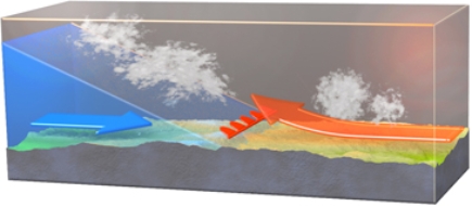 In the cross section of the front pictured here   A)  stratiform clouds tend to form with precipitation being relatively short-lived. B)  stratiform clouds tend to form with precipitation being of relatively long duration. C)  cumuliform clouds tend to form with precipitation being relatively short-lived. D)  cumuliform clouds tend to form with precipitation being of relatively long duration.