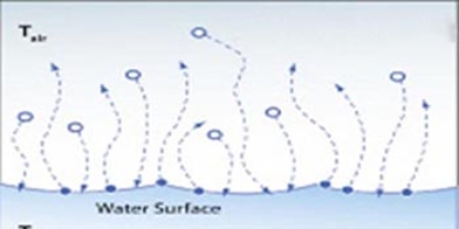 In the diagram to the right there is   A) higher overall energy levels, with a decrease of water vapor in the air B) lower overall energy levels, with an increase of water vapor in the air. C) an equilibrium between condensation and evaporation. D) lower overall energy levels, with a decrease of water vapor in the air.