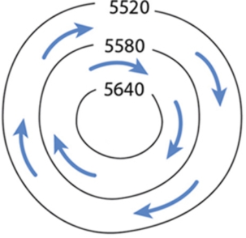 The isohypses portrayed here show.   A) high pressure, northern hemisphere. B) low pressure, northern hemisphere. C) low pressure, southern hemisphere. D) high pressure, southern hemisphere.