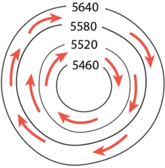 <strong>The isohypses portrayed here show. </strong> A)high pressure, northern hemisphere. B)low pressure, southern hemisphere. C)low pressure, northern hemisphere. D)high pressure, southern hemisphere.
