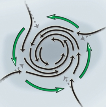 This diagram features a   A) cyclone, southern hemisphere. B) anticyclone, northern hemisphere. C) cyclone, northern hemisphere. D) anticyclone, southern hemisphere.