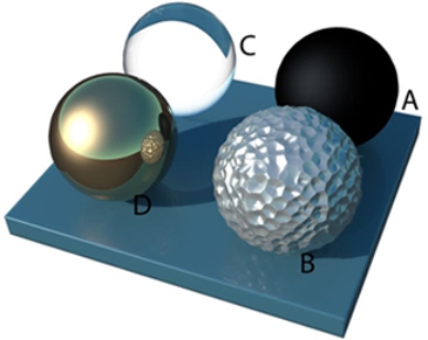 Which of the following objects is best at absorption of incoming light and the emission of heat?   A) A B) B C) C D) D