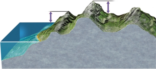 In the diagram below, the left arrow represents   A) elevation and the right arrow represents relief. B) relief and the right arrow represents slope. C) elevation and the right arrow represents depth. D) relief and the right arrow represents elevation.