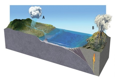 In the diagram below,the importance of the erupting volcano at  B  for the global carbon cycle is that   A) CO₂dissolved in magma rises with the magma and is released from solution into the atmosphere as pressures decrease,warming the Earth. B) the heat from the erupting volcano warms the atmosphere to such an extent that it can no longer retain CO₂in it,causing it to condense and cool the Earth. C) as the magma begins to cool when it reaches the surface,atmospheric CO₂is absorbed into it,cooling the Earth. D) atmospheric CO₂gets drawn into the volcanic caldera as soon as the magma exits the chamber,cooling the Earth.