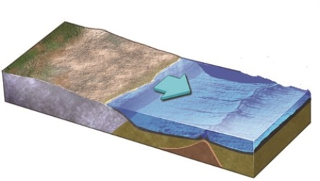 An increase in the rate of seafloor spreading along this ridge would cause   A) the ridge to become broader. B) seawater to be displaced out of the ocean basin. C) a rise in sea level. D) All of these are correct.