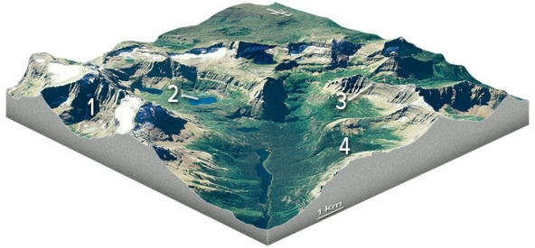 Which feature on this diagram is a cirque?   A) 1,the circular depression at the head of the valley B) 2,a lake in the upper valley C) 3,a steep ridge D) 4,a valley that is above the level of the main valley