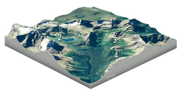 Which feature on this diagram is an arête?   A) 1,the circular depression at the head of the valley B) 2,a lake in the upper valley C) 3,a steep ridge D) 4,a valley that is above the level of the main valley