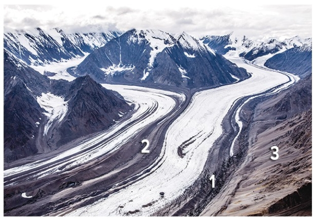 Which of the numbered features is a lateral moraine?   A) 1 B) 2 C) 3 D) 1 and 3