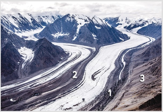 What is the feature numbered 2 in this photograph?   A) Medial moraine B) Terminal moraine C) Recessional moraine D) Esker E) Kettle