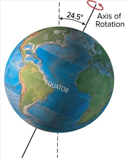 The present-day tilt of Earth's axis of rotation is 23.5°.What would be a result of more tilt,as shown here?   A) High latitudes would receive less direct sunlight during the summer,causing cooler temperatures B) A decrease in glaciers C) A decrease in the effects of the seasons D) All of these are correct.