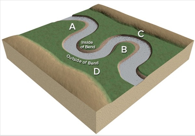 Which site along this stream would have the highest velocity for that segment of the stream?   A) A B) B C) C D) D