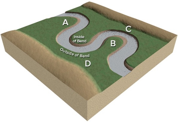 Which of the lettered sites would most likely be undercut by migration of a meander?   A) A B) B C) C D) D