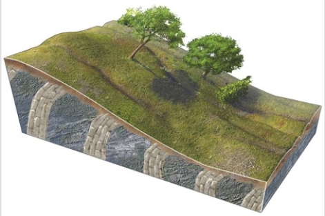 What type of slope failure is shown in this figure?   A) Rotational slide B) Creep C) Earth flow D) Debris flow E) Rock slide