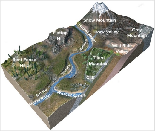 Which of the following areas in the investigation terrain is least likely to cause casualties in the event of a slope failure?   A) Bent Fence Hills with the leaning trees B) Flanks of Flattop Hill C) Rock Valley D) The area below Tilted Mountain