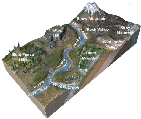 Which area would most likely cause the least problems with keeping roads in good shape?   A) Bent Fence Hills B) Wild Ride Valley C) The flat area above the river terraces D) A road built directly below the cliffs of Flattop Mountain