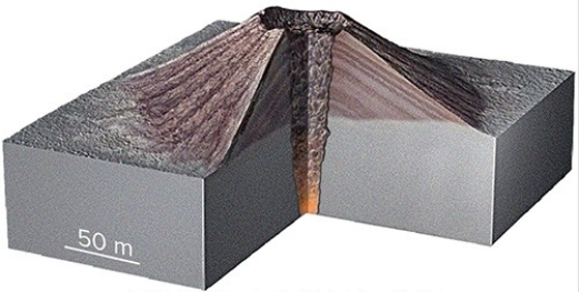 This volcano is relatively small and composed of volcanic cinders.What kind of volcano is it?   A) Cinder cone B) Shield volcano C) Composite volcano D) Volcanic dome E) Caldera