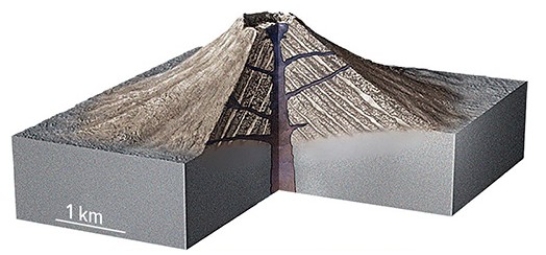 This relatively large,symmetrical volcano contains interlayered lava flow,pyroclastic deposits,and volcanic mudflows.What kind of volcano is it?   A) Cinder cone B) Shield volcano C) Composite volcano D) Volcanic dome E) Caldera