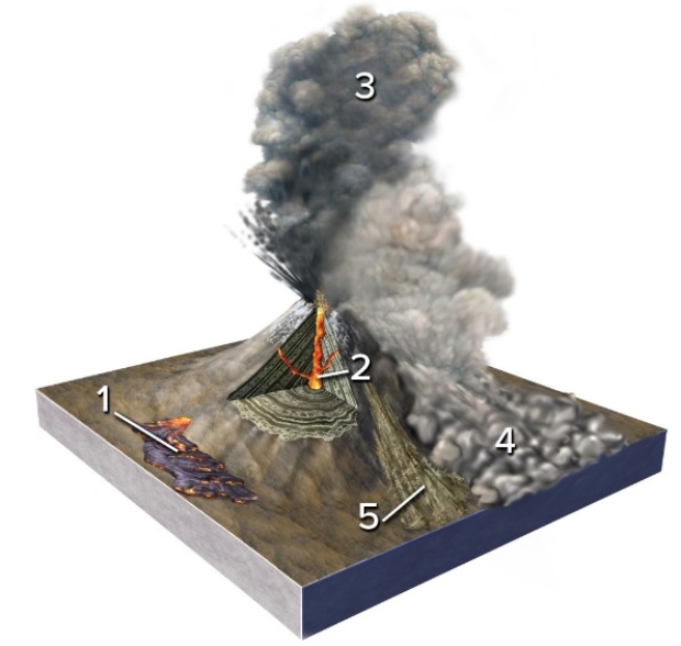 Which of the numbered features is a lahar?   A) 1 B) 2 C) 3 D) 4 E) 5