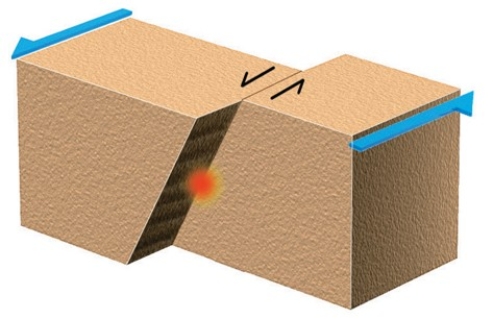 The earthquake location shown as the red dot is generated on what type of fault?   A) Reverse fault B) Normal fault C) Thrust fault D) Strike-slip fault