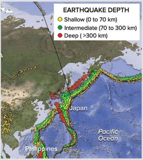 On this map of earthquakes near Japan,why do shallow earthquakes (yellow dots) occur to the east and deeper earthquakes (red dots) occur to the west?   A) The continental crust is thicker to the east. B) The crust is hotter near Japan,closer to the volcanoes. C) There is a continental collision to the east. D) The subduction zone dips to the west.