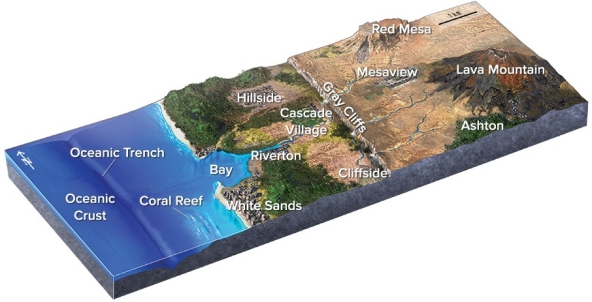 If an earthquake occurred near the oceanic trench in this figure,which one of the following hazards is likely to threaten the town of Ashton?   A) Destruction by a tsunami B) Liquefaction of soils and other weak materials because of shaking C) Landslides and other slope failures caused by shaking D) All of these are correct.