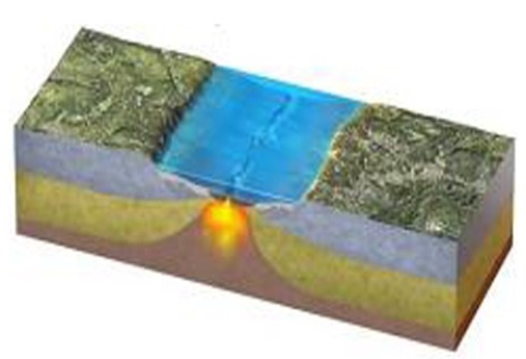 What type of plate boundary is depicted in this figure?   A) Oceanic divergent boundary B) Ocean-ocean convergent boundary C) Ocean-continent convergent boundary D) Continental collision boundary E) Transform boundary