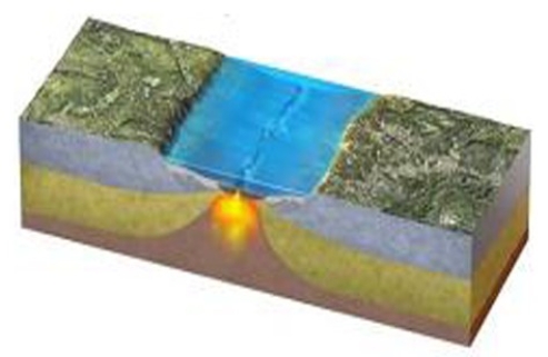 What is being depicted by this figure?   A) Continental collision B) Continent-continent convergence C) Early stages of seafloor spreading D) Early stages of subduction E) A boundary that is mostly a transform fault