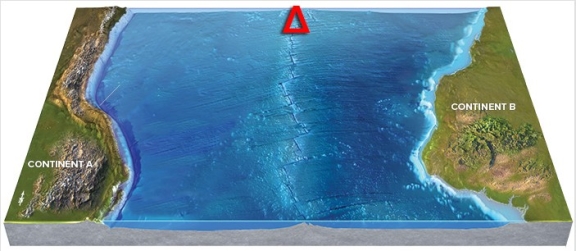 Use your knowledge of plate boundaries to answer whether a volcano is likely or unlikely to form at the location of the red triangle.   A) Likely B) Unlikely