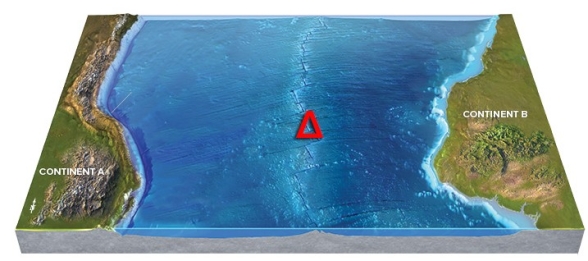 Use your knowledge of plate boundaries to answer whether a volcano is likely or unlikely to form at the location of the red triangle.   A) Likely B) Unlikely