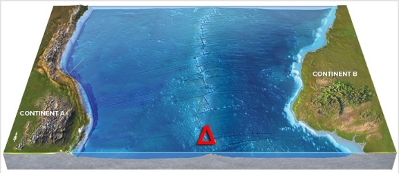 Use your knowledge of plate boundaries to answer whether a volcano is likely or unlikely to form at the location of the red triangle.   A) Likely B) Unlikely