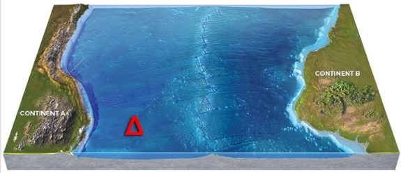 Use your knowledge of plate boundaries to answer whether a volcano is likely or unlikely to form at the location of the red triangle.   A) Likely B) Unlikely