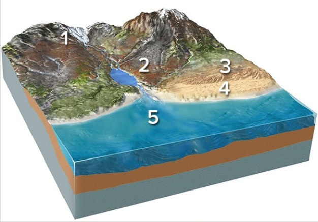 Which of the following locations would contain a wide variety of sediment,from large angular blocks to fine rock powder,produced from grinding of the rocks?   A) Location 1,along the margins of a glacier B) Location 2,along a steep mountain front C) Location 3,in sand dunes D) Location 4,along a beach E) Location 5,on relatively deep seafloor